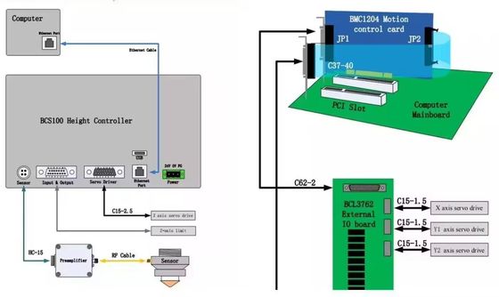 Lasersteuerung für das Schneidmaschinensystem Cypcut FSCUT 2000 3000 4000 5000 8000