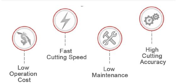 High-Precision Raylaser 3015 Plate Metal Laser Schneidemaschine mit gutem und Sicherheit