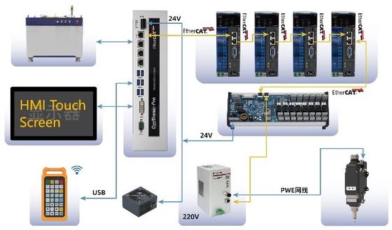 Erweiterte Maschine zum Schneiden von Faserlasern mit 1 kW, 1,5 kW, 2 kW, 3 kW, 4 kW für die Rohrindustrie